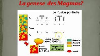 Petro magmatique  Magmatisme [upl. by Shepperd]