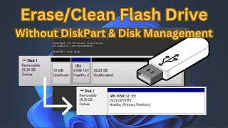 Fix Encountered an Error DiskPart Access is Denied Erase USB Flash Drive [upl. by Earlene]