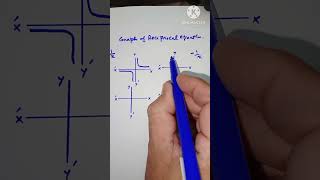 Reciprocal Graphs Made Simple Learn the Basics maths mathematics [upl. by Raffin]