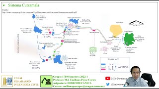 HIDROMECÁNICA Clase 2 VIDEOCURSO 2021 [upl. by Erny]