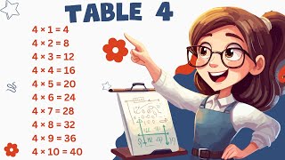 Number 4 Table  2 to 20 Tables in English  2 to 20 Table  Learn Multiplication [upl. by Ettennek]