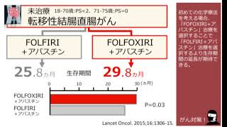 【ステージⅣ大腸がん、多発肝転移患者】肝転移腫瘍のCT画像＆化学療法が少し変わります！FOLFOX6＋アバスチン療法【現在闘病中③】 [upl. by Gnehp]