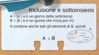 Insiemi appartenenza e inclusione [upl. by Yrakaz]