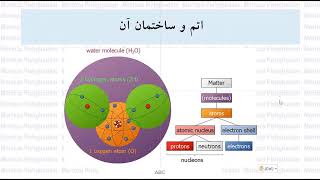 Basics of Radiobiology 01 Persian [upl. by Aihtekal697]