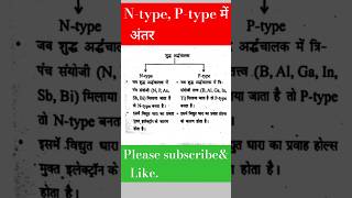 Ntype Ptype मे अंतर shortvideo viralvedio subscribe sscgd rrbexam2024 science motivation [upl. by Nodrog]