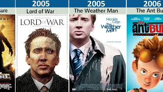 Nicolas Cage All Movies List 19822023  Top Nicolas Cage Movies List [upl. by Nepets]