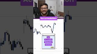 Science of accumulation manipulation distribution🚀📊🔥trading banknifty nifty stocks stockmarket [upl. by Aihsat]