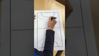 Zonal marking in Handball [upl. by Hooker]