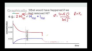 Topics 79 and 710 Le Chateliers Principle [upl. by Kindig]