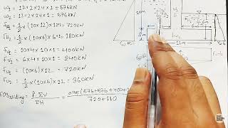 Safety Factor of Dam analysis  Water on ds side [upl. by Younglove]