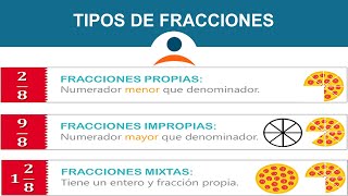 Tipos de fracciones  clasificación [upl. by Janela]