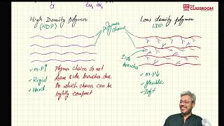 A2 Organic ArylAcylAlkyl halides polymerisation lecture 2 [upl. by Mathias]