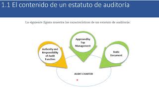 CISA11 El contenido de un estatuto de auditoria [upl. by Ardnu6]