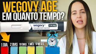 WEGOVY FAZ EFEITO EM QUANTO TEMPO [upl. by Leary424]