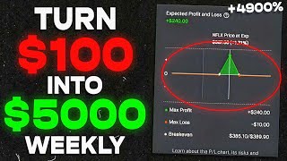 50X Your Money Using THESE Cheap Option Trading Strategies [upl. by Patric]