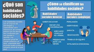 HABILIDADES SOCIALES DEFINICIÓN EJEMPLOS breve explicación [upl. by Adrien]