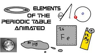 The Periodic Table Song Animated [upl. by Yadsendew]