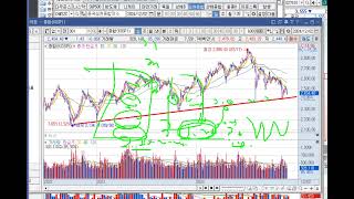 시황분석 2025년 2300 vs 2600 내수진작여부 우크라이나 재건여부 수준문제 여부 [upl. by Namaan]