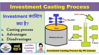 Investment casting क्या है Lost wax investment casting Advantages of investment casting [upl. by Lani]