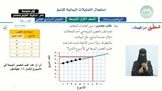 استعمال التمثيلات البيانية للتنبؤ 1  الرياضيات  أول متوسط [upl. by Nrubyar527]