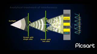 youngs Double Slit Experiment  physics physical optics [upl. by Hiroko329]