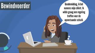 Wat is een bewindvoerder [upl. by Ania]