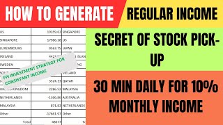 How to select best stocks without risk  how to generate consistent income without risk [upl. by Philine454]