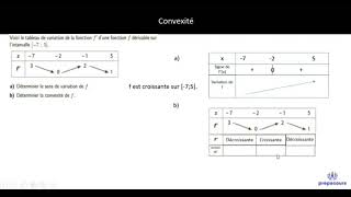 La convexité mathematiques [upl. by Calvert]