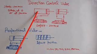 Difference between proportional valve and DC valve [upl. by Alracal940]