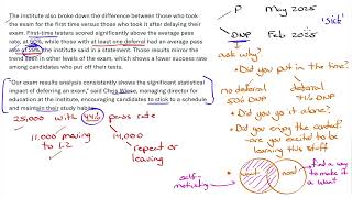 Exam results Debrief for August 2024 CFA Level 1 [upl. by Erbas]