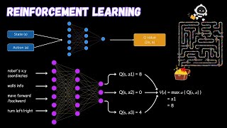 Reinforcement Learning Explained with MazeSolving Robot [upl. by Nnaarual]