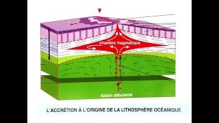 L accrétion océanique [upl. by Cadal]