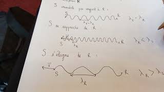 leffet Doppler comprendre le phénomène [upl. by Reste]