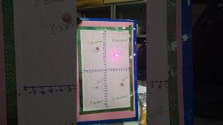 Co ordinate geometry working model [upl. by Blakelee319]