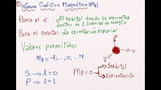 Números Cuánticos Nube Electrónica Principio de Exclusión de Pauli [upl. by Noteloc]