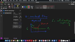 Hydrograph Separation and Recharge [upl. by Aufa]