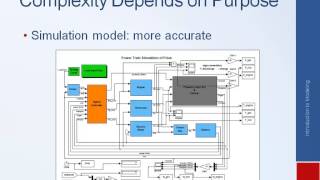 Systems Dynamics and Control Module 2  Introduction to Modeling [upl. by Ahsiryt103]