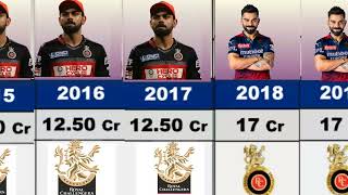 Virat Kohli IPL salary 💸 20082024  Virat Kohli IPL salary  Virat Kohli RCB viratkohli [upl. by Vernon]