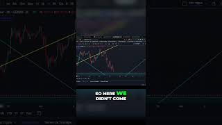 EGLD  Time to Buy shorts egld altcoins btc trading crypto bitcoin [upl. by Eadnus]