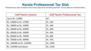 Professional Tax Slab  Kerala [upl. by Caneghem297]