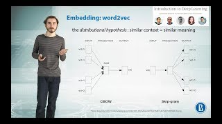 Understanding Word Embeddings [upl. by Zerelda303]