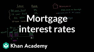 Mortgage Interest Rates  Housing  Finance amp Capital Markets  Khan Academy [upl. by Gyatt177]