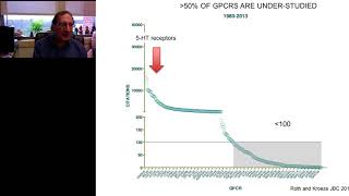 Illuminating the Druggable GPCRome [upl. by Avelin]