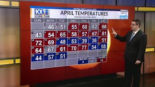 Weather Whys April Recap [upl. by February]