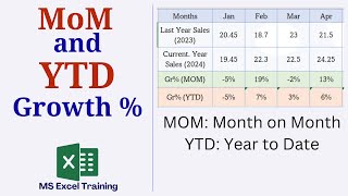 How to Calculate MOM and YTD Growth  in Excel [upl. by Aneel813]