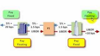 FRM Interest rate swap [upl. by Elsa225]