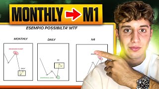 ECCO SVELATO Come Avere La MASSIMA CONOSCENZA DEL MERCATO [upl. by Nesyla]