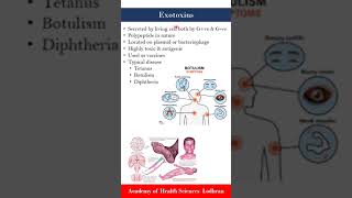 Exotoxins  Microbiology  by Imran Yaseen [upl. by Avilo]