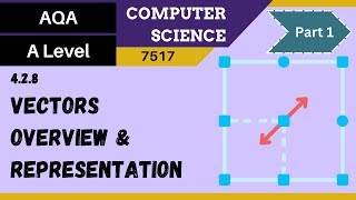 31 AQA A Level 7517 SLR4  428 Vectors Part 1  Overview and representation [upl. by Cairistiona]