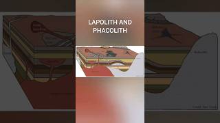 LAPOLITH AND PHACOLITH upsc ias geography volcano [upl. by Assir]